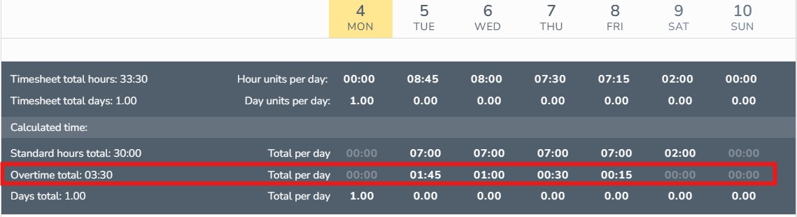 Timesheet Overtime
