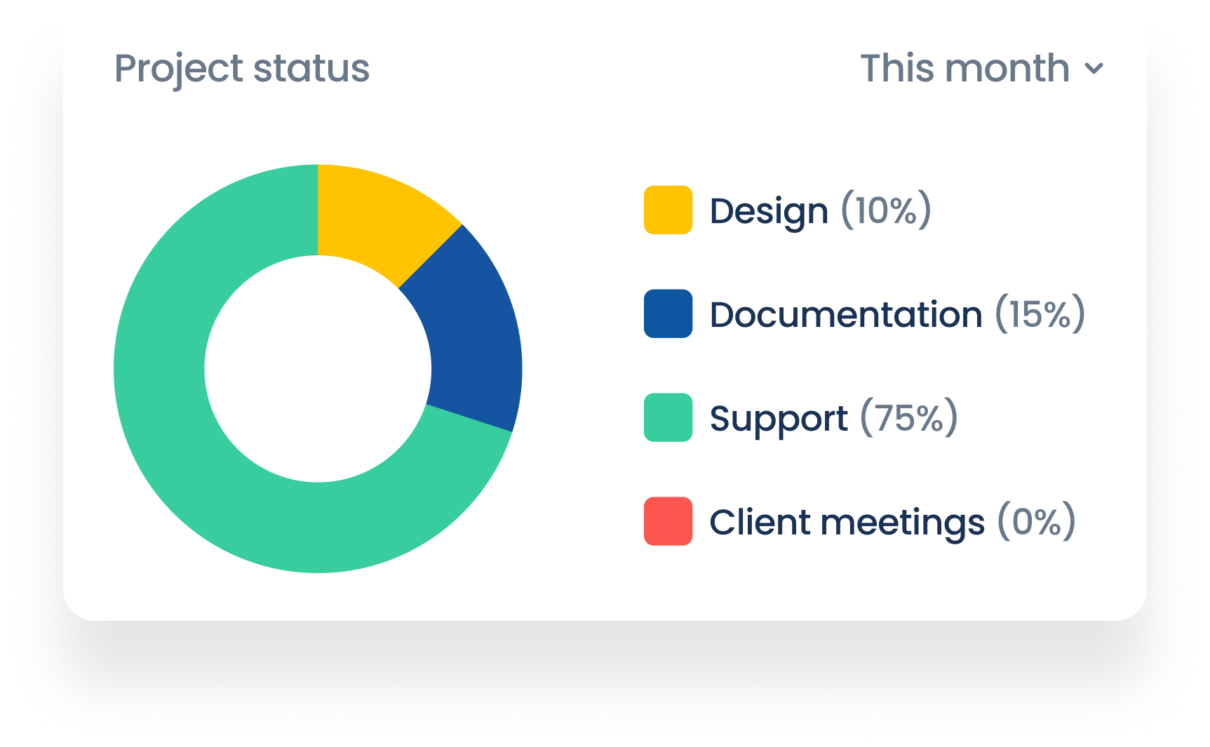 Time and expense reports screenshot