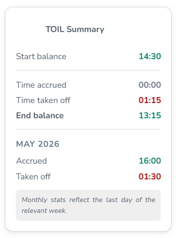 Live TOIL balance widget